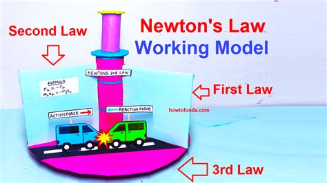 newton's law working model (Newton first, second & thrid law) Science ...