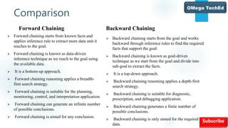 Forward and Backward chaining in AI | PPT