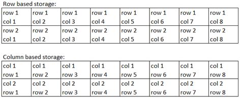 Understanding Apache Parquet. Understand why Parquet should be used… | by Atharva Inamdar ...