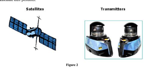 Figure 1 from Comparison of GPS and Constellation | Semantic Scholar