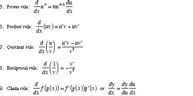 Mathwords: Derivative Rules