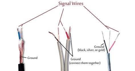 TRS Wiring Diagram | Cabo iphone, Esquemas eletrônicos, Como consertar