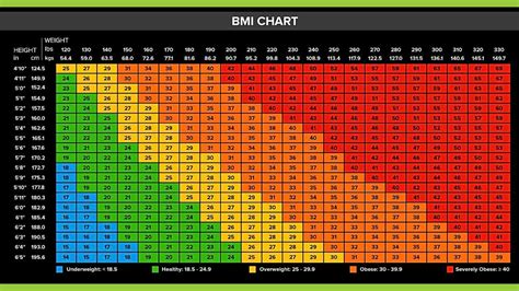 Bmi Chart Overweight Obese