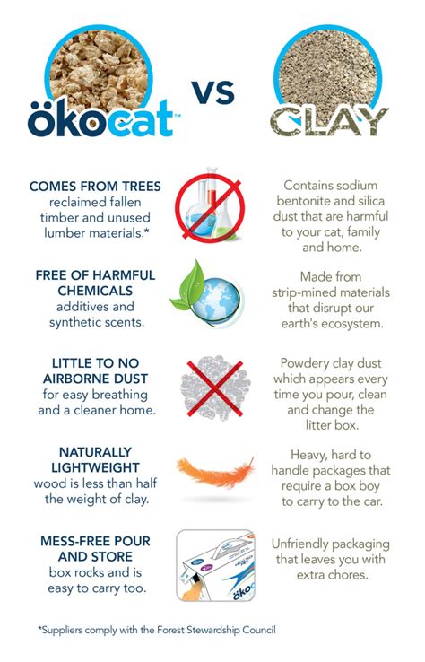 Product Review | ökocat Natural Cat Litter - FSM Media