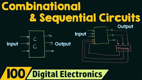 Examples of combinational and sequential circuits - Lasidp