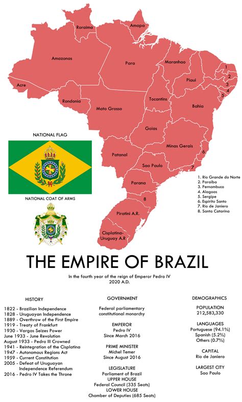 The Empire of Brazil in 2020 : imaginarymaps