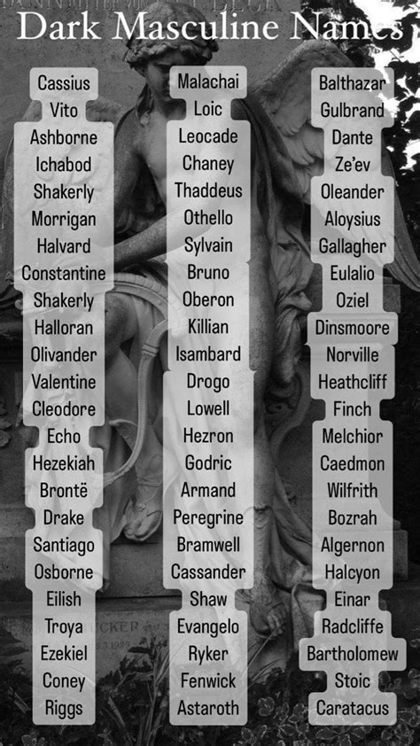 Dark masculine names. Character names. Gothic character names.
