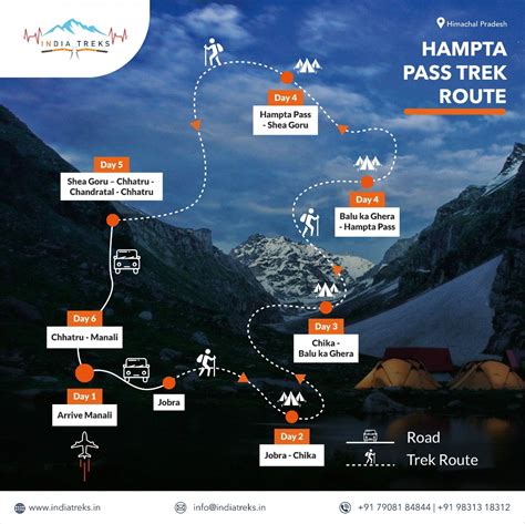 Hampta Pass Trek - INDIA TREKS