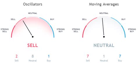 Ripple [XRP] Price Prediction, Technical Analysis – October 8th - Koinalert