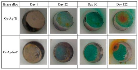 Metals | Special Issue : Oxidation of Metals