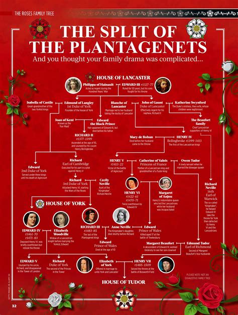 THE SPLIT OF THE PLANTAGENETS | BBC History Revealed Magazine Nov-21