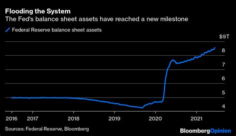 Fed Balance Sheet Chart