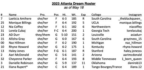 Atlanta Dream announce their roster for the start of the 2023 season ...