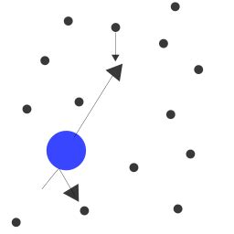 Brownian Motion: Definition & Examples | Study.com