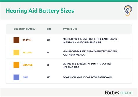 Hearing Aid Battery Cross Reference Chart