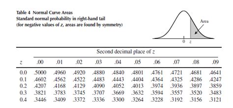 statistical inference - z alpha by 2 distribution-help! - Mathematics ...