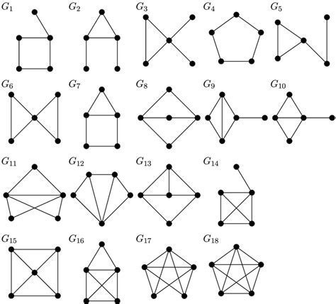 graph_isomorphism