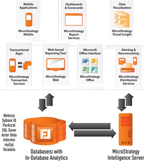 MicroStrategy – BRIGHT BI CONSULTING