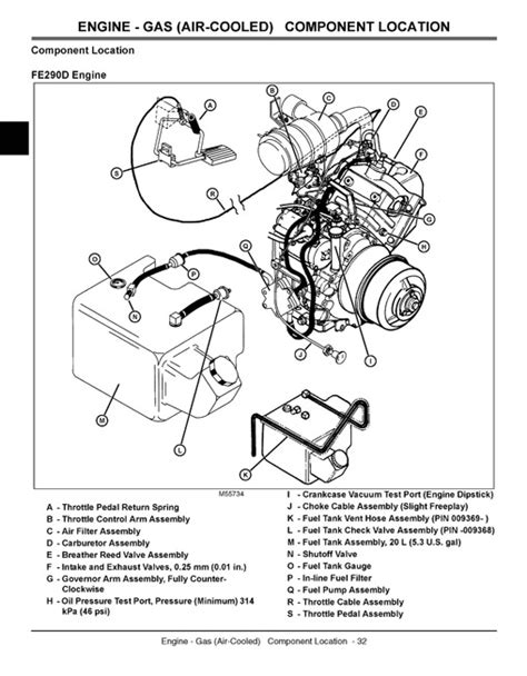John Deere Gator 6x4 Parts Manual Pdf