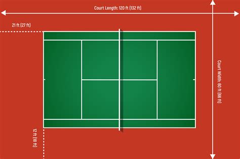 Tennis Court Dimensions - How Big Is A Tennis Court - Perfect Tennis