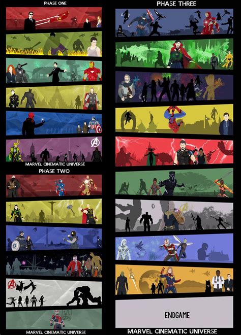 Marvel Cinematic Universe - Phases Posters all in one by Mr-Saxon on ...