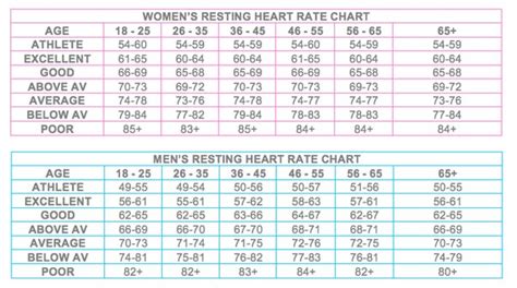 What does it mean when your heart rate (bpm) goes down at night or to a lower number than normal ...