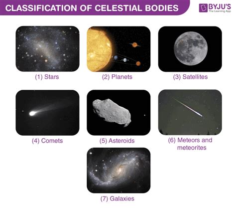 Celestial Bodies - Meaning, Classification & Heavenly Bodies Names