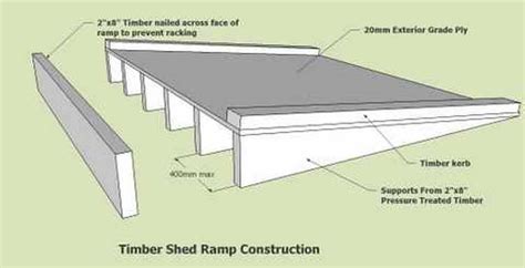 A Free Shed Ramp Plan On How To Build It Your Own