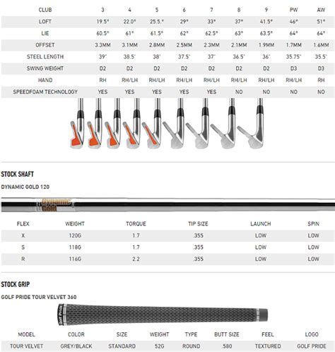 Stealth Iron Loft Chart