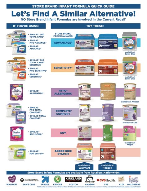 Baby formula brands – Artofit