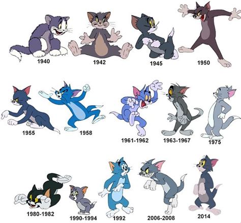 Tom of Tom & Jerry | Tom and jerry cartoon, Tom and jerry, Old cartoons