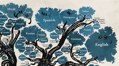 Genealogia delle lingue. Alberi e onde.