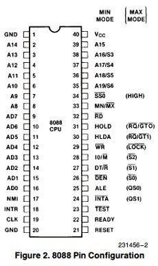 8088 Datasheet - 8-bit HMOS Microprocessor, Intel, 40 Pin ( Pinout )