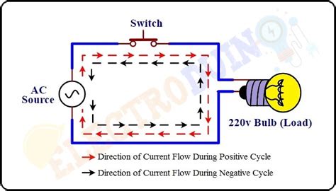 What is Alternating Current or AC Current » ElectroDuino