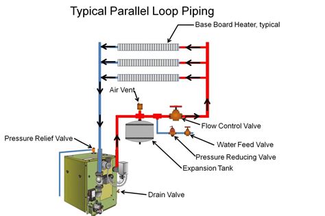 [DIAGRAM] Piping Diagram Hydronic Heating - MYDIAGRAM.ONLINE