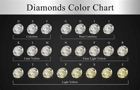 Diamond Color Comparison Chart