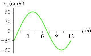 Phase constant -Please help me