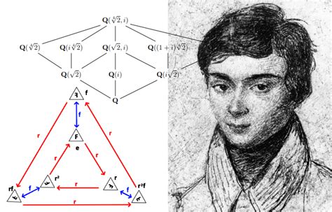 Galois theory for non-mathematicians | by Mikael Davidsson | Towards Data Science