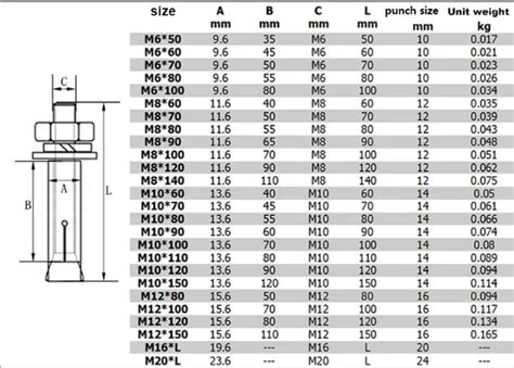 M22 M24 M25 Galvanized Rock Wedge Expansion Different Types Of Anchor ...