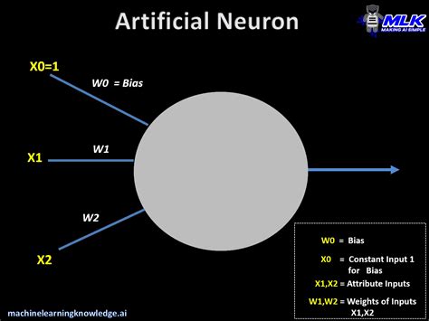 Animated guide to Activation Functions in Neural Network - MLK ...