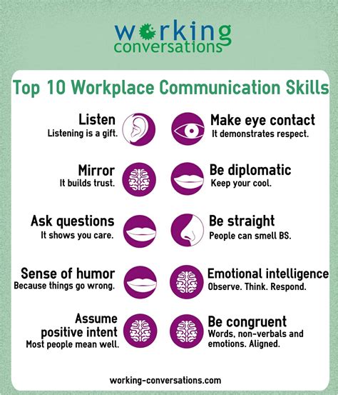 Top 10 Workplace Communication Skills | Workplace communication, Communication skills, Assume ...