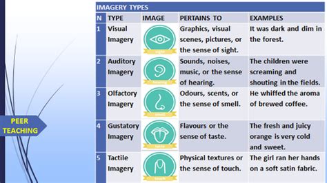 IMAGERY TYPES READY TO USE LESSON PRESENTATION | Teaching Resources