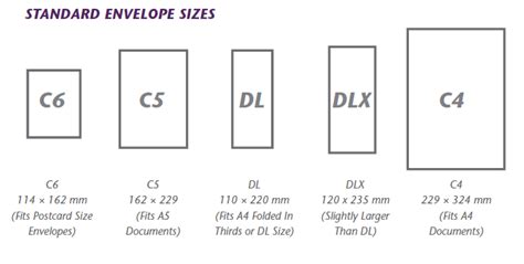 standard envelope sizes - C6 C5 DL DLX C4