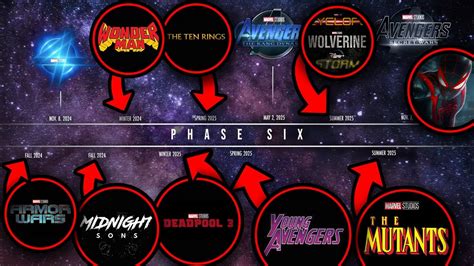 Marvel Phase 4 The Next Spiderman Movie Timeline Reve - vrogue.co
