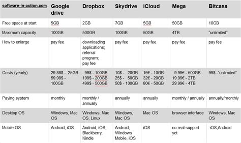 What virtual drive to choose? - software-in-action.com