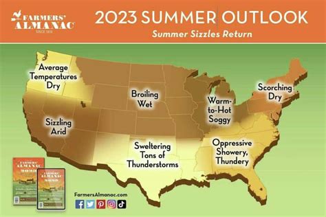 Farmers' Almanac: Summer 2023 weather predictions