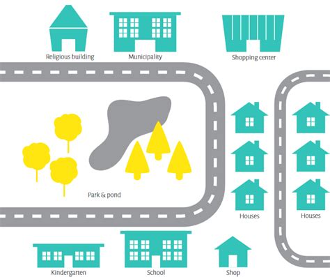 Map your neighborhood - Competendo - Digital Toolbox