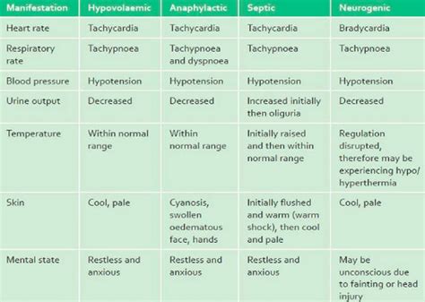 Hypovolemic Shock - Definition, Signs, Symptoms, Treatment - (2018 - Updated)