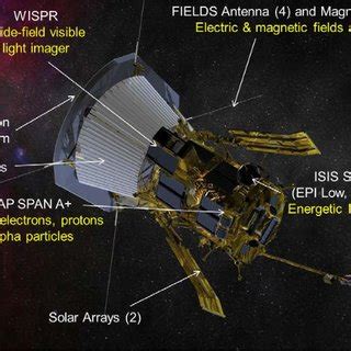 (PDF) Orbit Determination Covariance Analyses for the Parker Solar Probe Mission