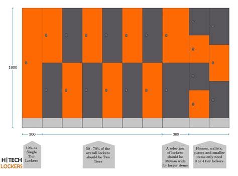 Standard Locker Sizes in Australia - Hi Tech Lockers